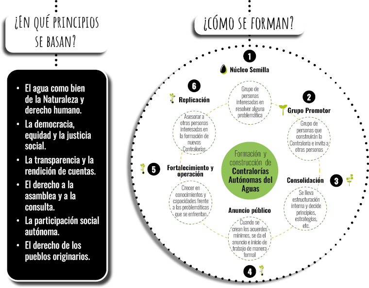 Qué son las contralorías